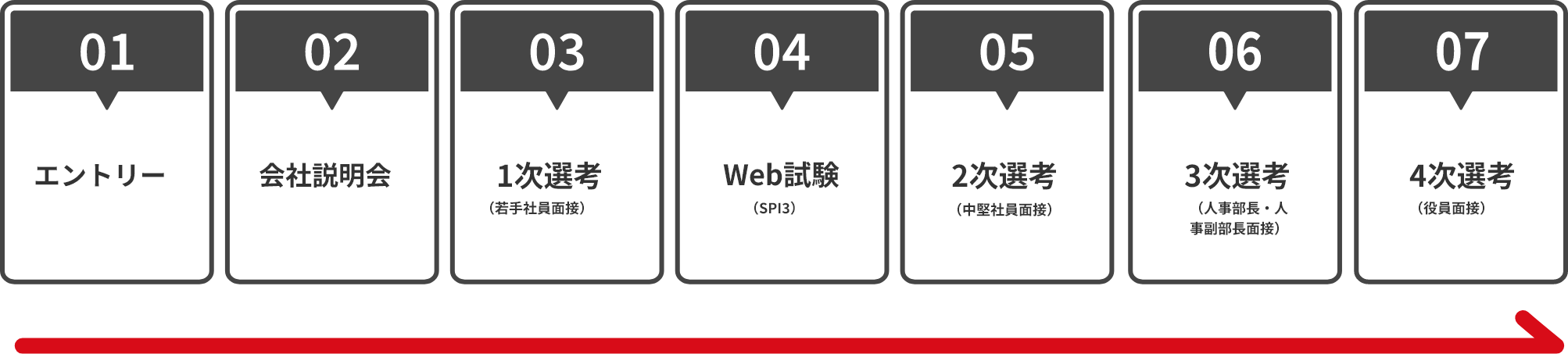 選考フロー表